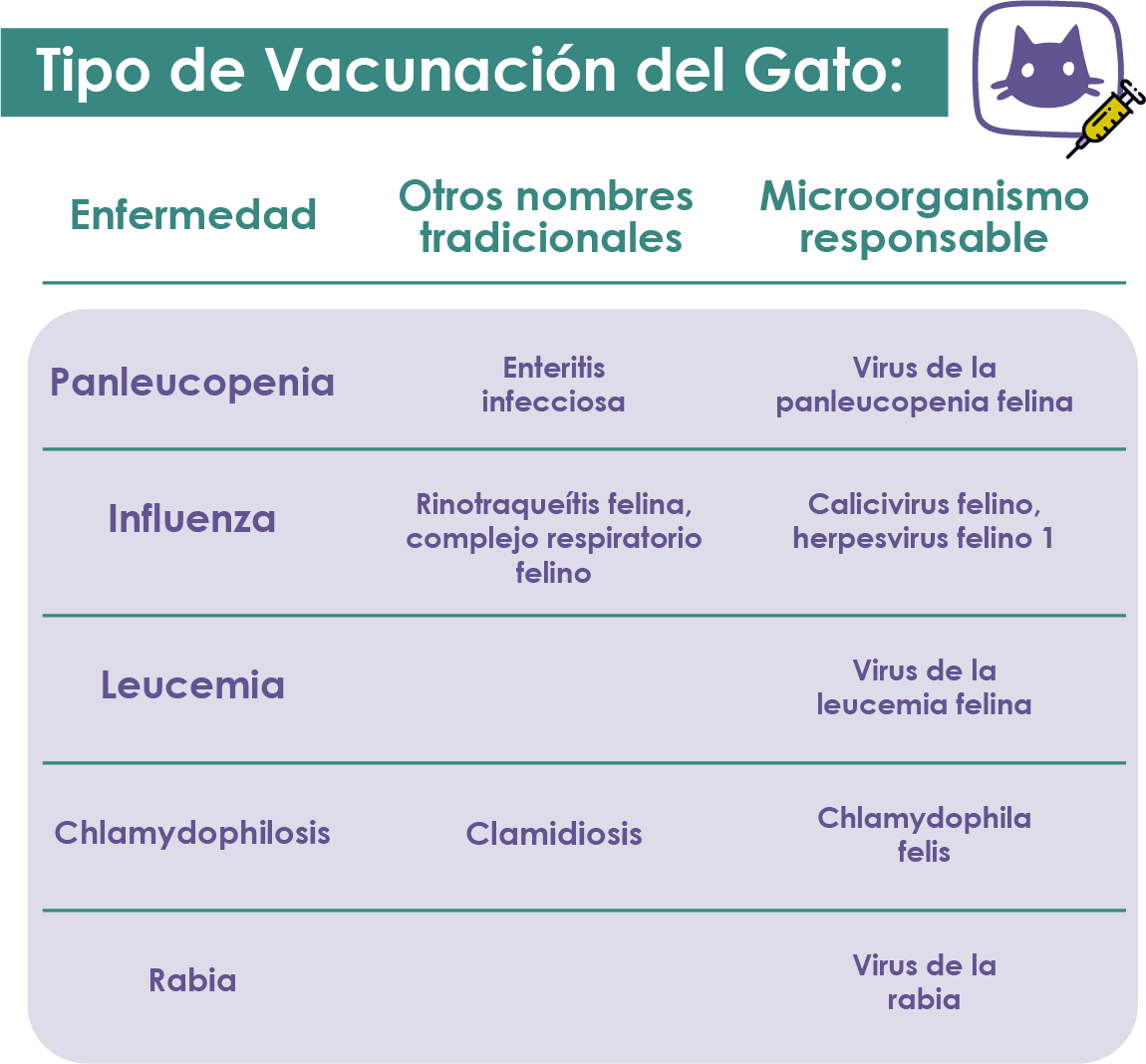 vacunación gatos tabla